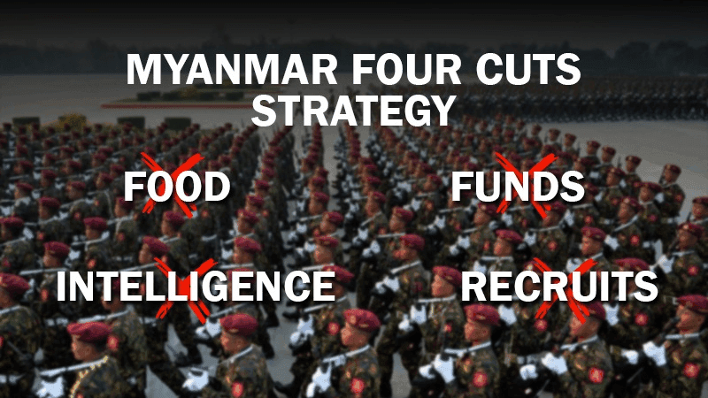Four Cuts Strategy: Myanmar’s Military Uses Decades-Old Strategy to Crush New Uprising